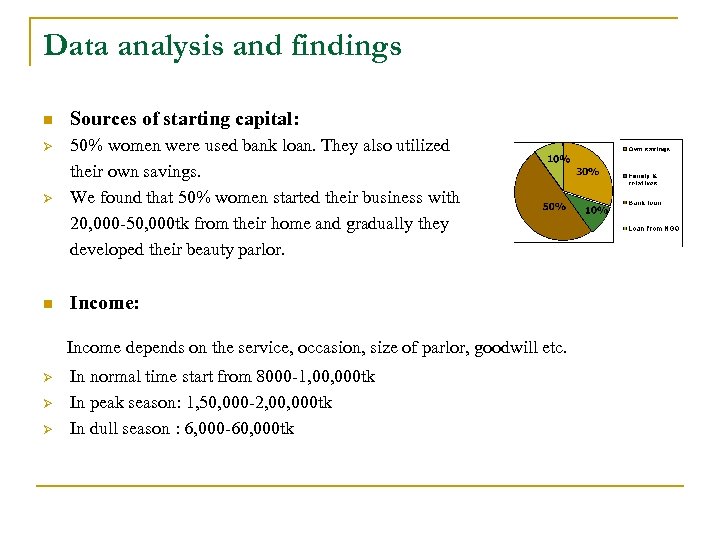Data analysis and findings n Sources of starting capital: Ø Ø 50% women were