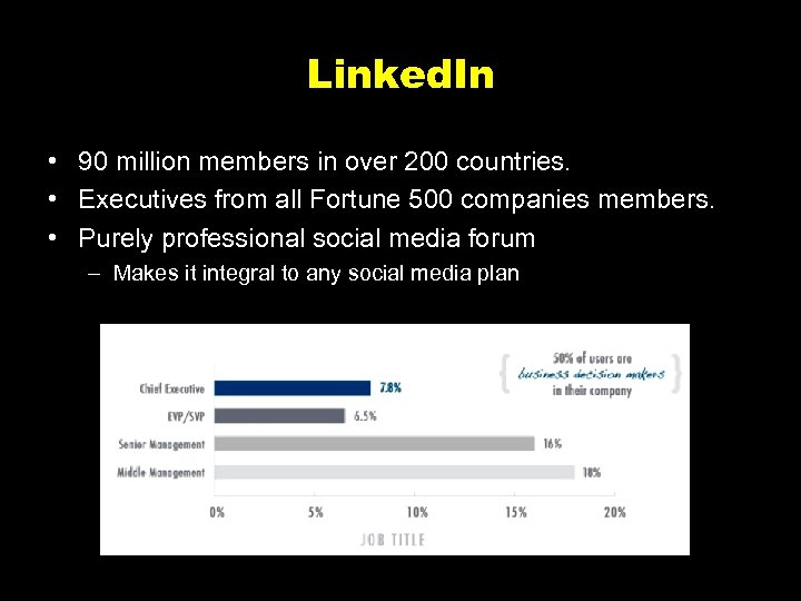 Linked. In • 90 million members in over 200 countries. • Executives from all