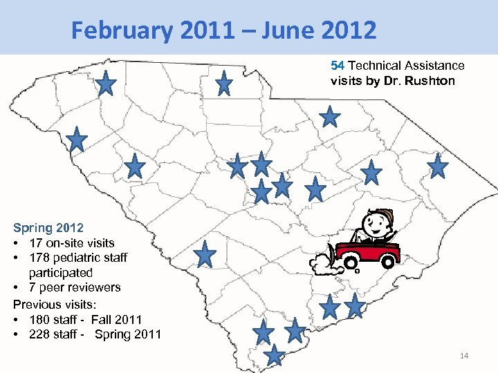 February 2011 – June 2012 54 Technical Assistance visits by Dr. Rushton Spring 2012