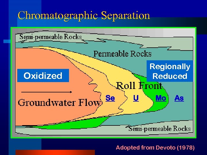 Chromatographic Separation Regionally Reduced Oxidized Se U Mo As Adopted from Devoto (1978) 