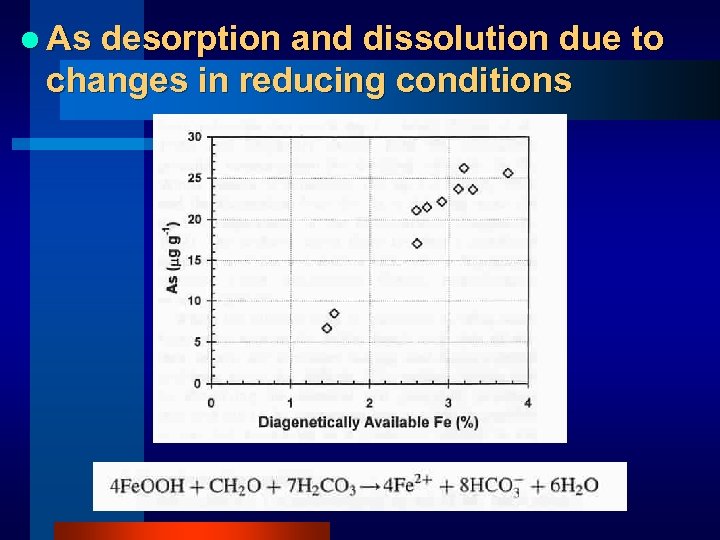 l As desorption and dissolution due to changes in reducing conditions 