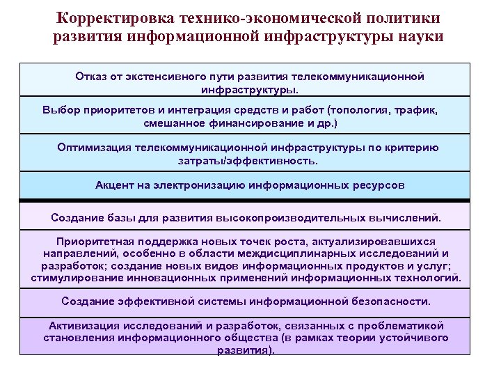 Корректировка технико-экономической политики развития информационной инфраструктуры науки Отказ от экстенсивного пути развития телекоммуникационной инфраструктуры.