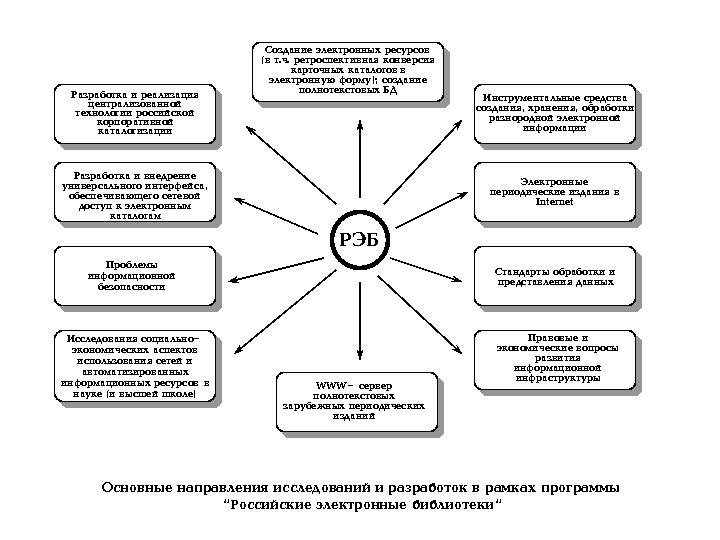 Ðàçðàáîòêà è ðåàëèçàöèÿ öåíòðàëèçîâàííîé òåõíîëîãèè ðîññèéñêîé êîðïîðàòèâíîé êàòàëîãèçàöèè Ñîçäàíèå ýëåêòðîííûõ ðåñóðñîâ (â ò. ÷.