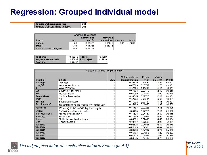 Regression: Grouped individual model The output price index of construction index in France (part