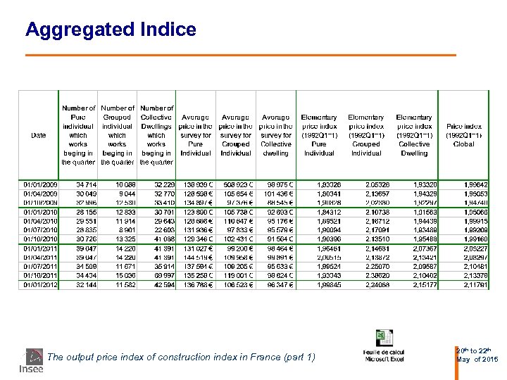 Aggregated Indice The output price index of construction index in France (part 1) 20