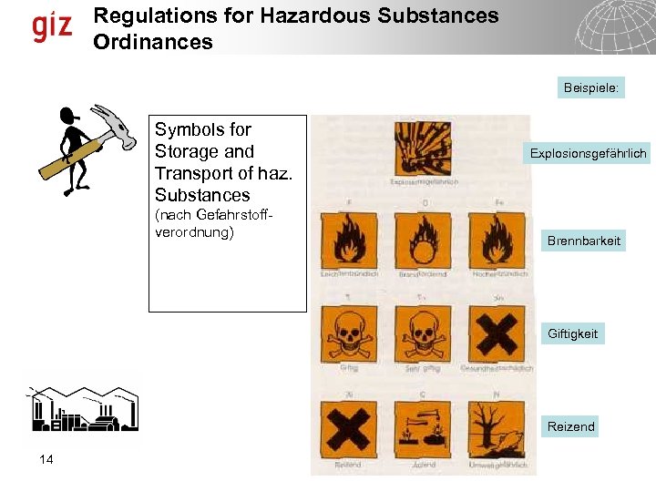 Regulations for Hazardous Substances Ordinances Beispiele: Symbols for Storage and Transport of haz. Substances