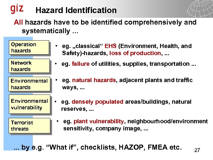 Hazard Identification All hazards have to be identified comprehensively and systematically. . . Operation