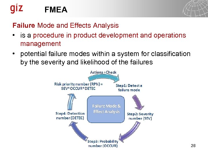 FMEA Failure Mode and Effects Analysis • is a procedure in product development and