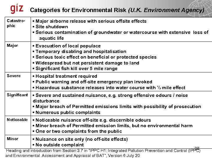 Categories for Environmental Risk (U. K. Environment Agency) Catastrophic • Major airborne release with