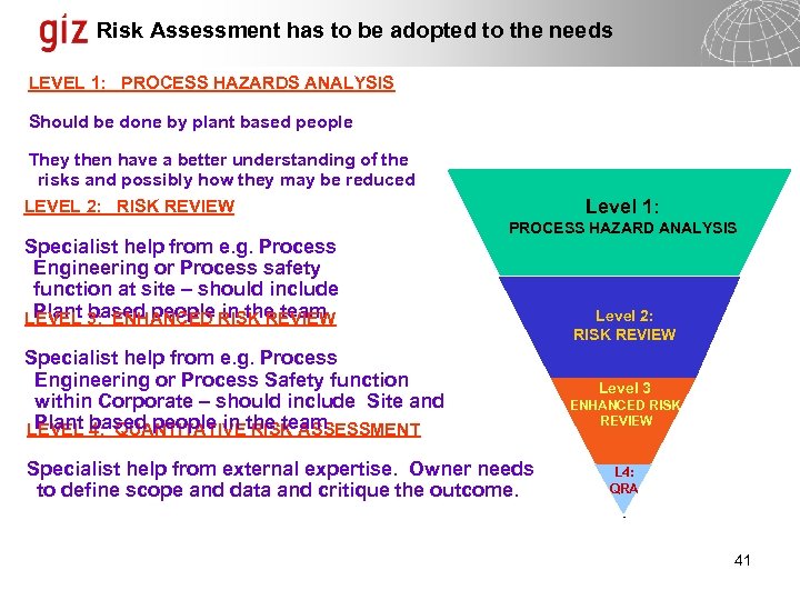 Risk Assessment has to be adopted to the needs LEVEL 1: PROCESS HAZARDS ANALYSIS