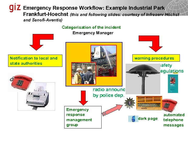 Emergency Response Workflow: Example Industrial Park Frankfurt-Hoechst (this and following slides: courtesy of Infraserv