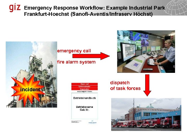 Emergency Response Workflow: Example Industrial Park Frankfurt-Hoechst (Sanofi-Aventis/Infraserv Höchst) emergency call fire alarm system