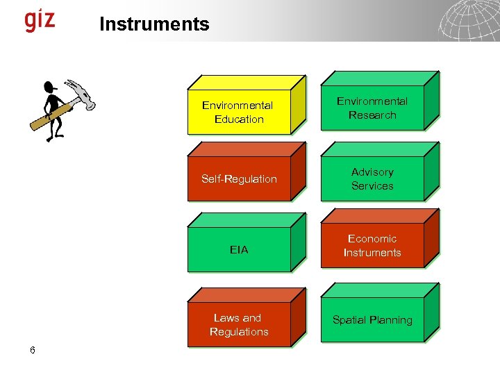 Instruments Environmental Education Self-Regulation Advisory Services EIA Economic Instruments Laws and Regulations 6 Environmental