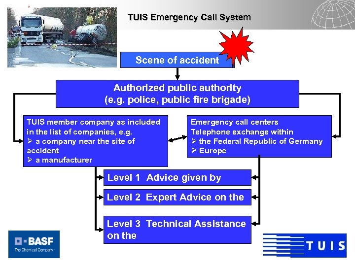 TUIS Emergency Call System Scene of accident Authorized public authority (e. g. police, public