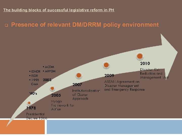 The building blocks of successful legislative reform in PH q Presence of relevant DM/DRRM