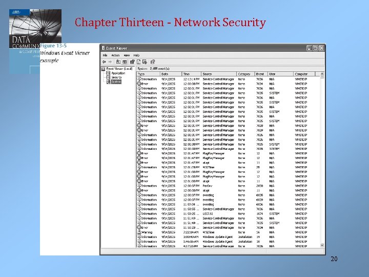 Chapter Thirteen - Network Security 20 