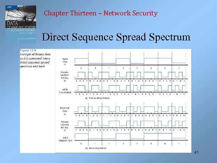 Chapter Thirteen – Network Security Direct Sequence Spread Spectrum 47 