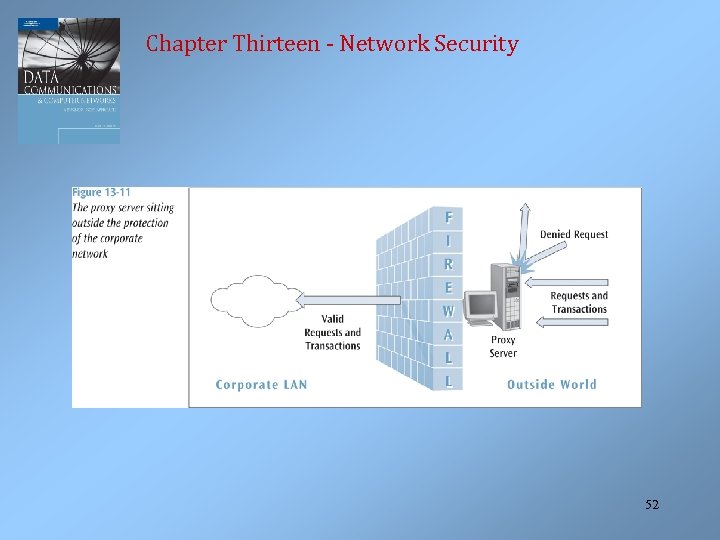 Chapter Thirteen - Network Security 52 