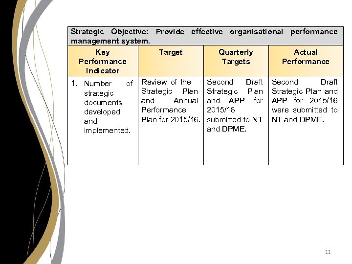 Strategic Objective: Provide effective organisational performance management system. Key Target Quarterly Actual Performance Targets