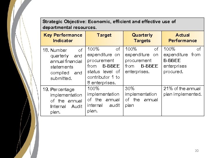 Strategic Objective: Economic, efficient and effective use of departmental resources. Key Performance Indicator Target