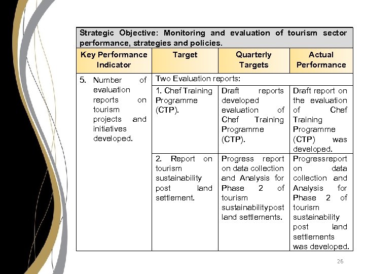 Strategic Objective: Monitoring and evaluation of tourism sector performance, strategies and policies. Key Performance