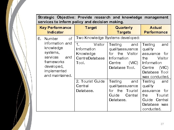 Strategic Objective: Provide research and knowledge management services to inform policy and decision making.