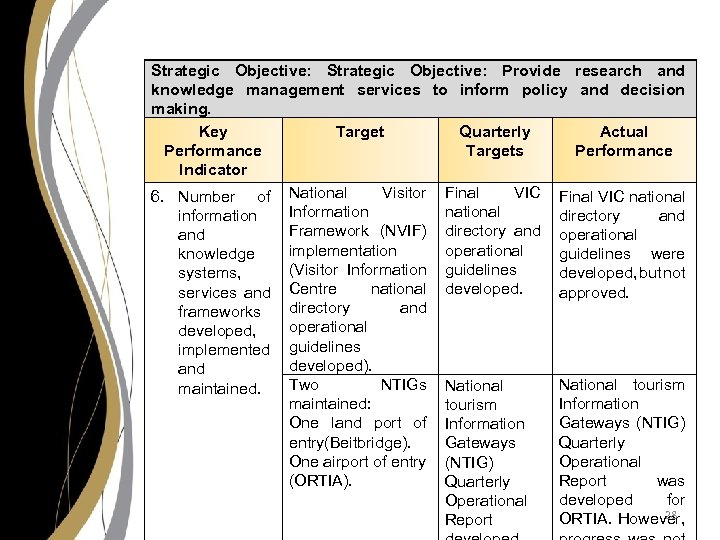 Strategic Objective: Provide research and knowledge management services to inform policy and decision making.