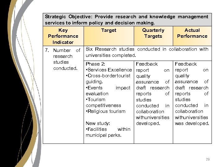 Strategic Objective: Provide research and knowledge management services to inform policy and decision making.