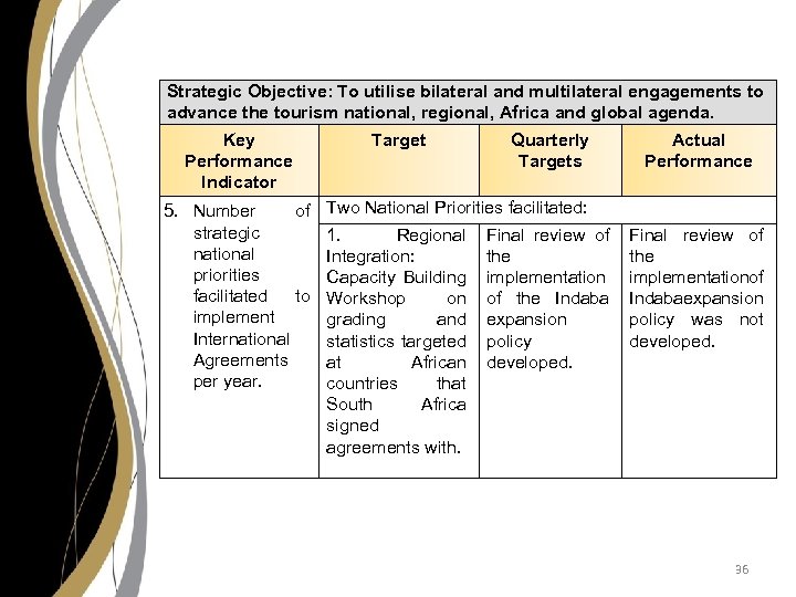 Strategic Objective: To utilise bilateral and multilateral engagements to advance the tourism national, regional,