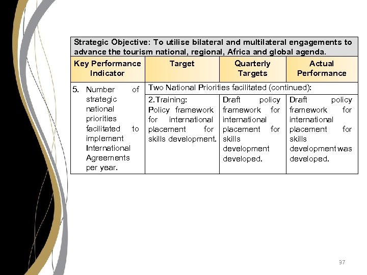 Strategic Objective: To utilise bilateral and multilateral engagements to advance the tourism national, regional,