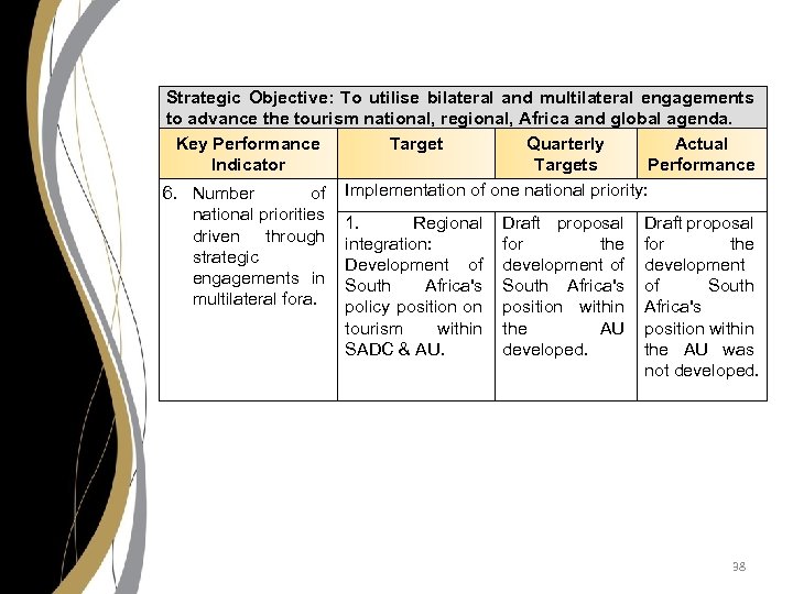 Strategic Objective: To utilise bilateral and multilateral engagements to advance the tourism national, regional,