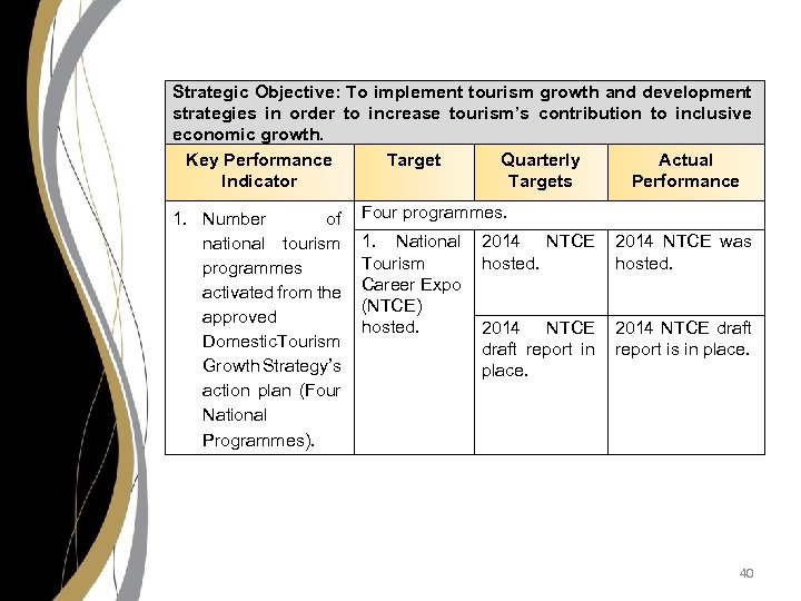 Strategic Objective: To implement tourism growth and development strategies in order to increase tourism’s