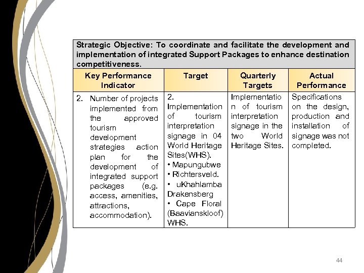 Strategic Objective: To coordinate and facilitate the development and implementation of integrated Support Packages