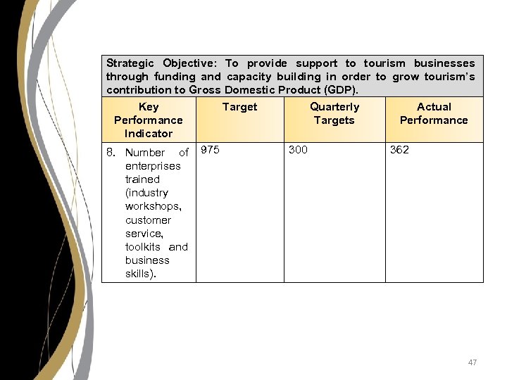 Strategic Objective: To provide support to tourism businesses through funding and capacity building in