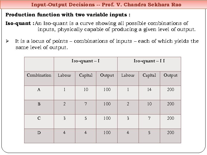 Input-Output Decisions -- Prof. V. Chandra Sekhara Rao Production function with two variable inputs