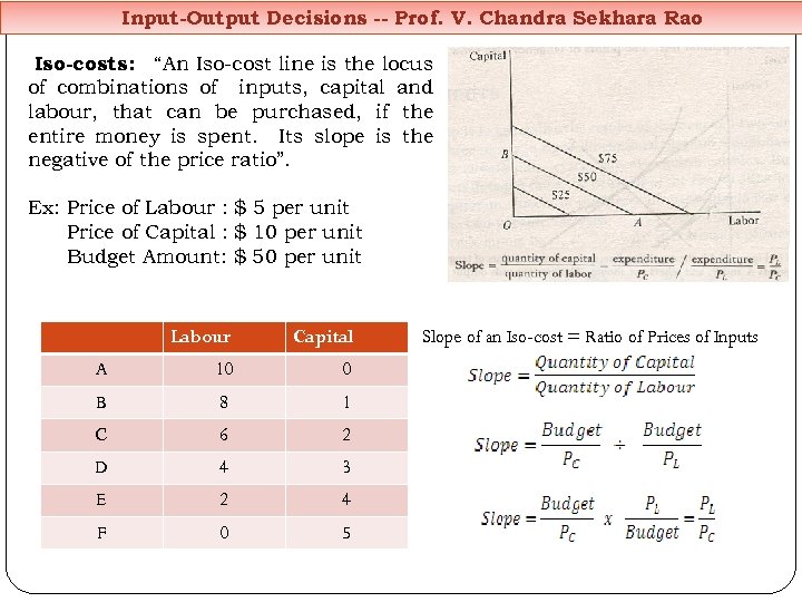 Input-Output Decisions -- Prof. V. Chandra Sekhara Rao Iso-costs : “An Iso-cost line is