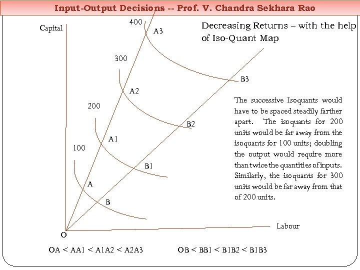 Input-Output Decisions -- Prof. V. Chandra Sekhara Rao 400 Capital Decreasing Returns – with