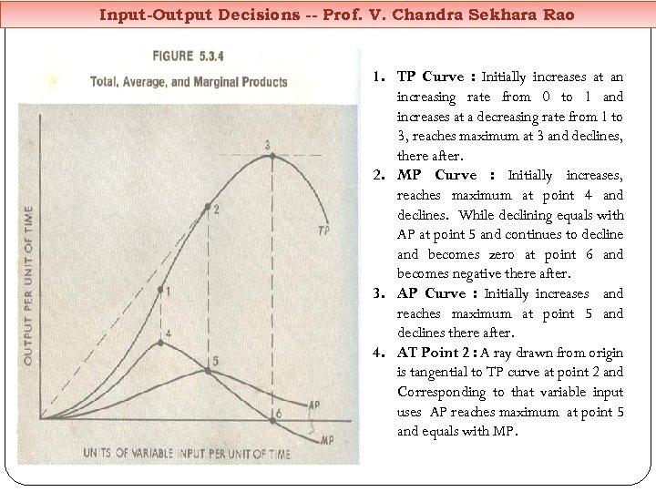 Input-Output Decisions -- Prof. V. Chandra Sekhara Rao 1. TP Curve : Initially increases