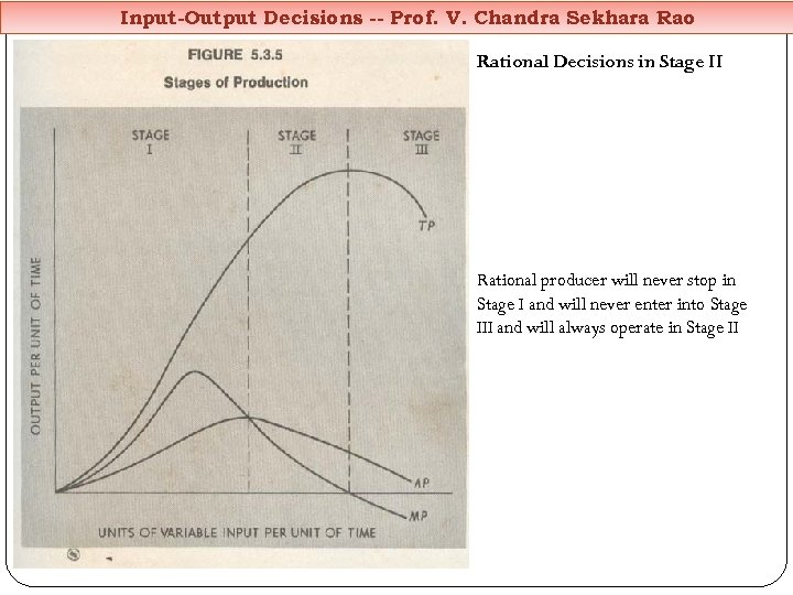 Input-Output Decisions -- Prof. V. Chandra Sekhara Rao Rational Decisions in Stage II Rational