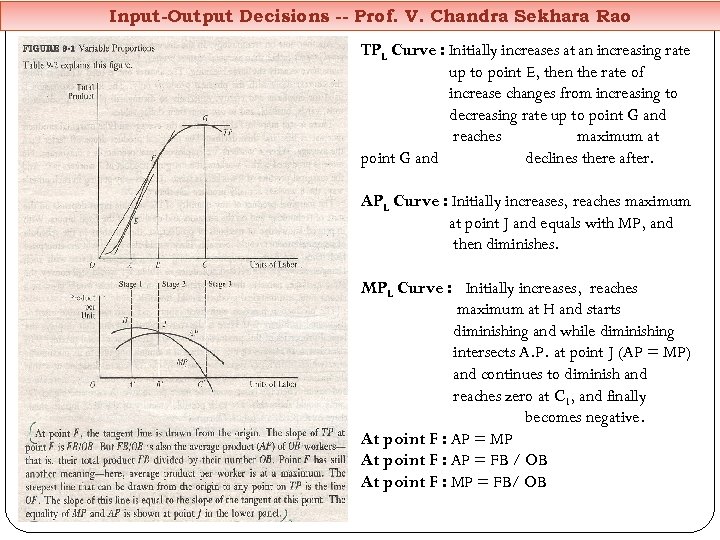 Input-Output Decisions -- Prof. V. Chandra Sekhara Rao TPL Curve : Initially increases at