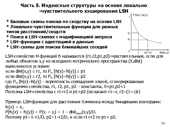Часть 5. Индексные структуры на основе локально -чувствительного хэширования LSH * Базовые схемы поиска