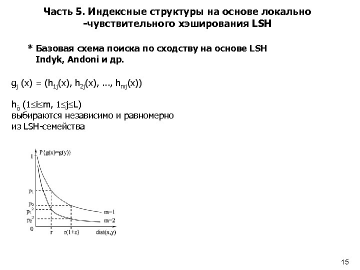 Часть 5. Индексные структуры на основе локально -чувствительного хэширования LSH * Базовая схема поиска
