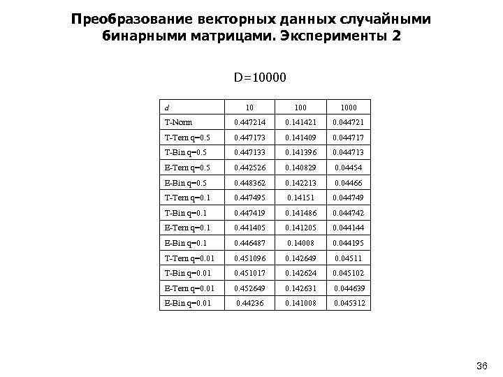 Преобразование векторных данных случайными бинарными матрицами. Эксперименты 2 D=10000 d 10 1000 T-Norm 0.
