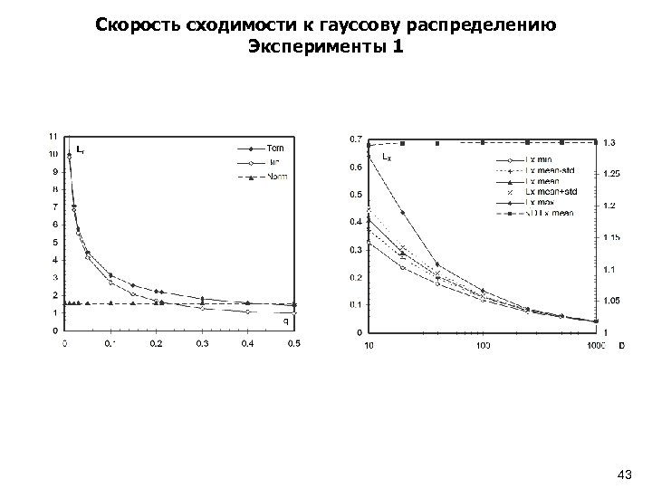 Скорость сходимости к гауссову распределению Эксперименты 1 43 