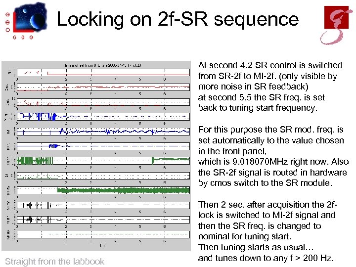 Locking on 2 f-SR sequence At second 4. 2 SR control is switched from