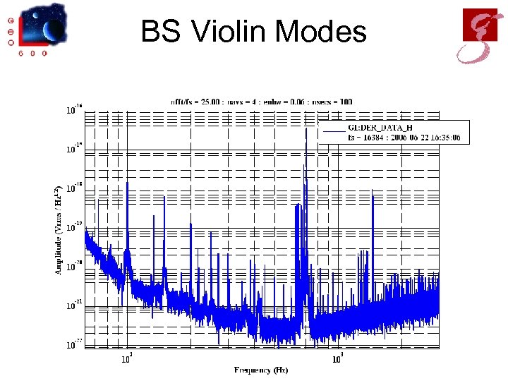 BS Violin Modes 