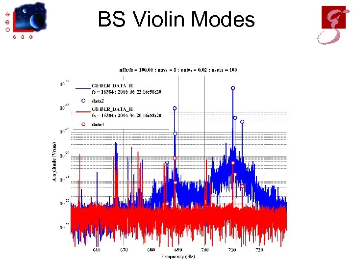 BS Violin Modes 