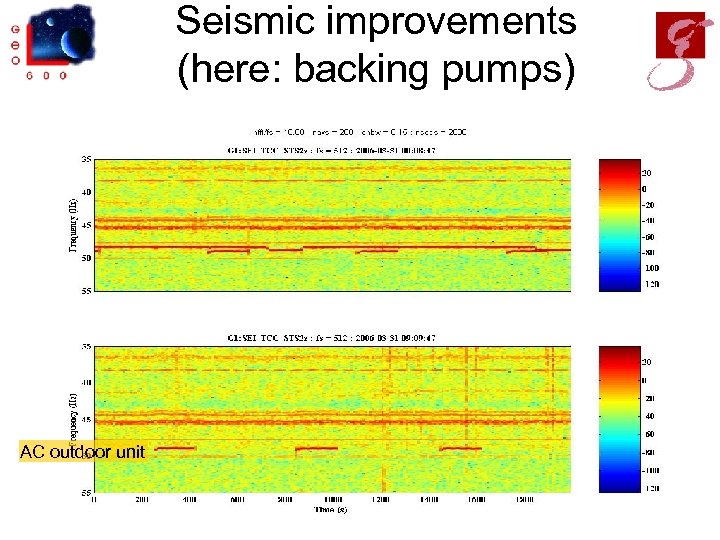 Seismic improvements (here: backing pumps) AC outdoor unit 