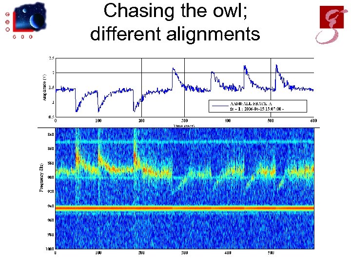 Chasing the owl; different alignments 