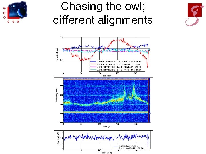 Chasing the owl; different alignments 